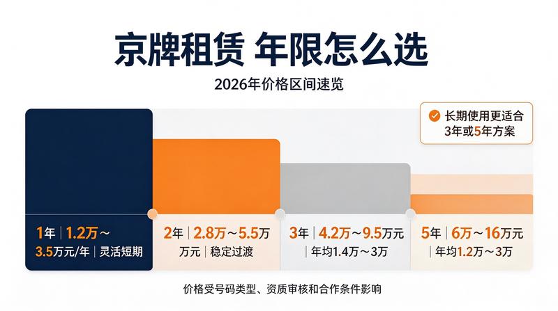 新能源汽车使用指南