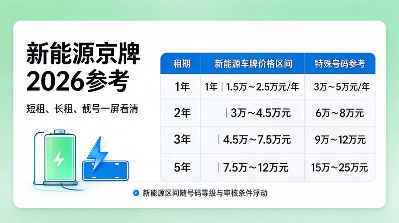新能源车牌租赁流程图解